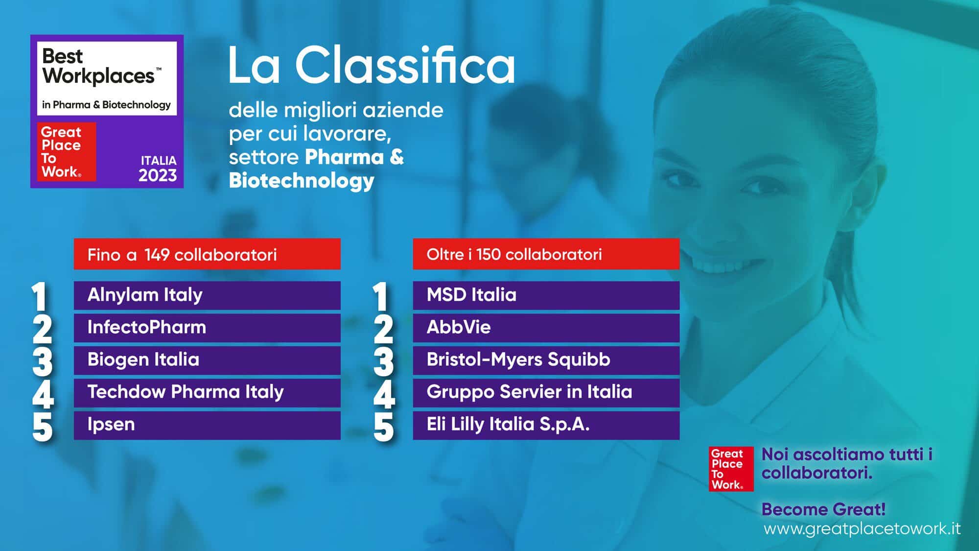 Best Workplaces in Pharma e Biotechnology 2023