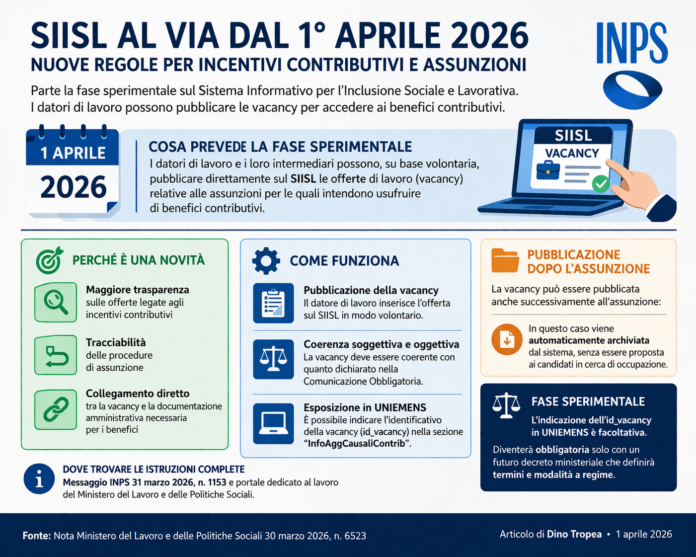 sisl 1 aprile